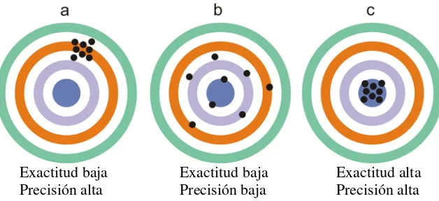 Tabla 1. Ejemplos de distintos tipos de variables de uso común en la biología. 