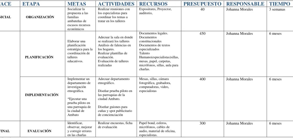 Gráfico 4.3 