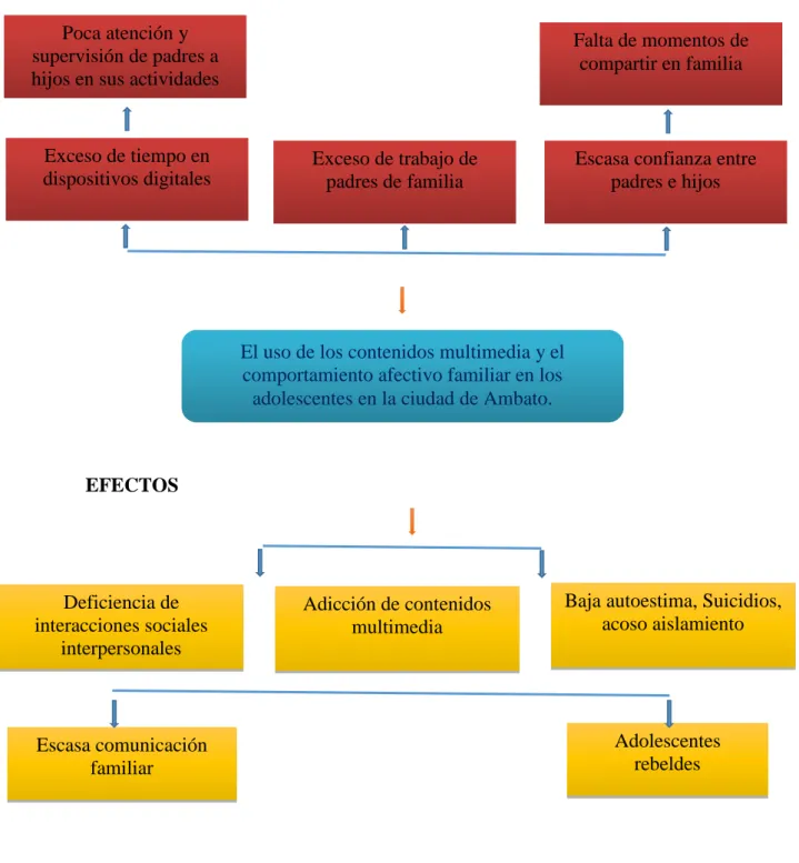 Gráfico 1. 1. ÁRBOL DE PROBLEMAS.