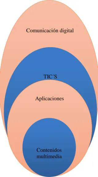 Gráfico 2. 1. Categorías Fundamentales.  