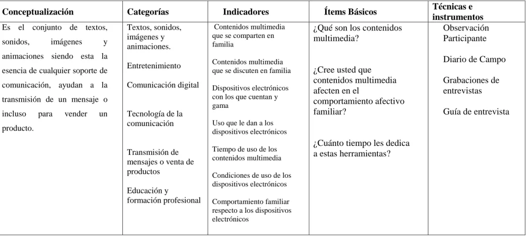 Cuadro 3. 1. Variable Independiente. 