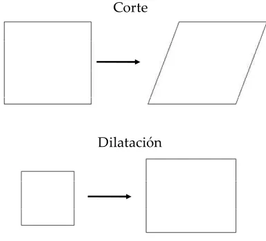 Figura V.: Ejemplos de deformaciones en la interfase en dos dimensiones. 