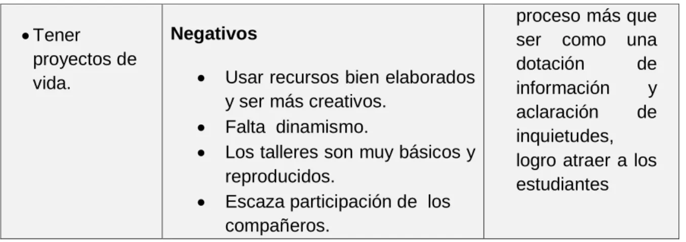 Cuadro 7 Matriz de análisis de memorias. 