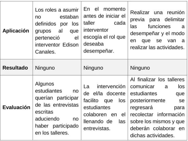 Cuadro 9 Dificultades superadas.  