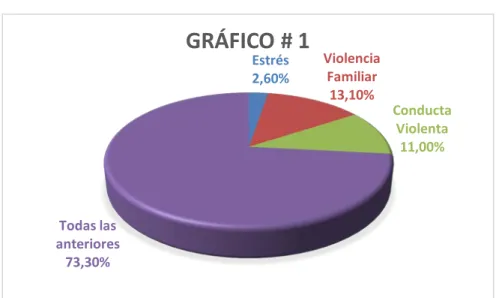 Gráfico 1