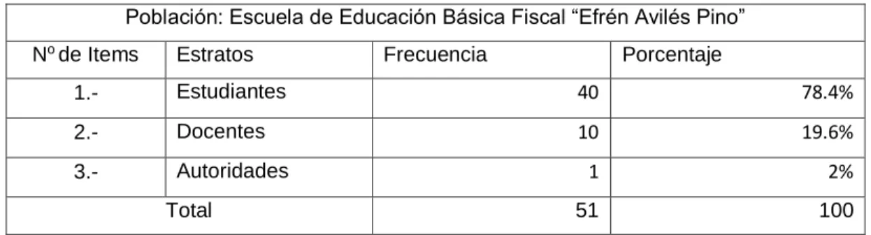 Tabla Nª 2  Población  