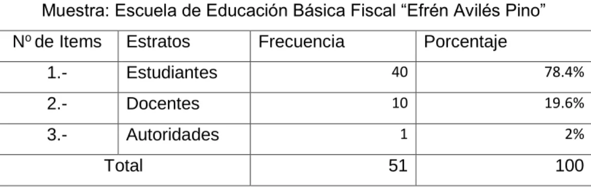Tabla Nª3  Muestra  
