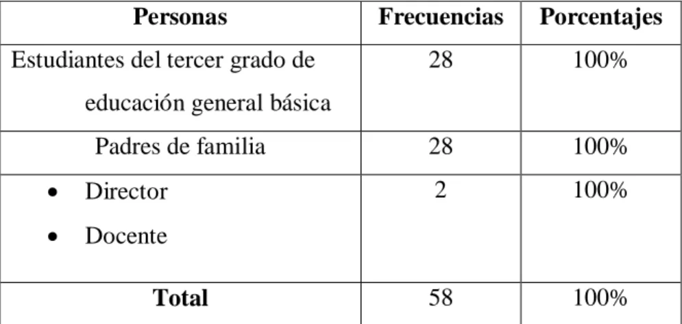 Tabla No 1: Población 