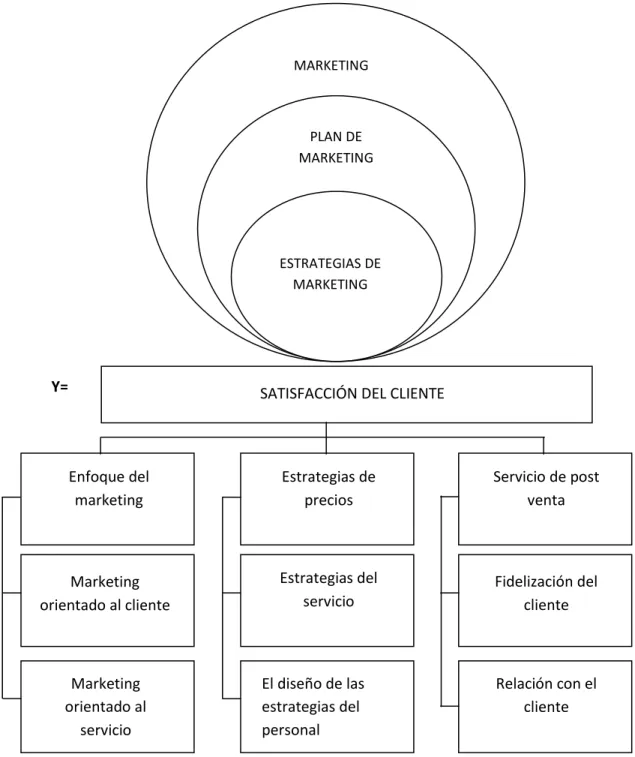 GRÁFICO 3: VARIABLE DEPENDIENTE, SATISFACCIÓN DEL CLIENTE