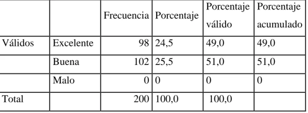 Tabla 6: REFERENCIAS 