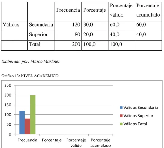 Tabla 11: NIVEL ACADÉMICO 
