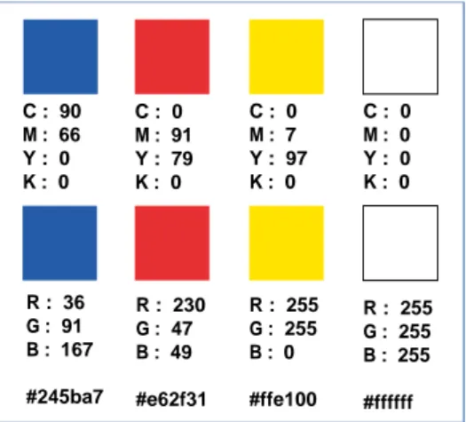 Figura 5 – 6   Tipografía Arial 