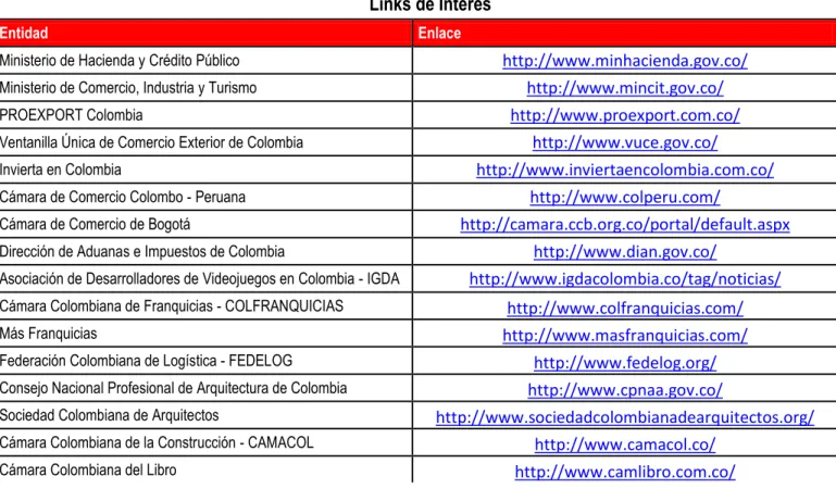 Cuadro N° 09  Links de Interés