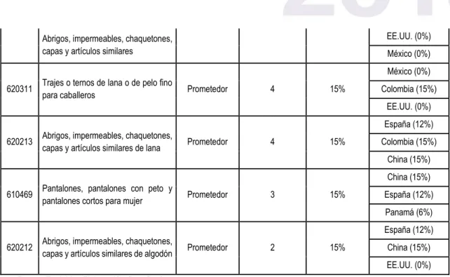 Cuadro Nº 11  Sector Manufactura 