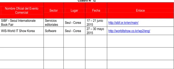 Cuadro Nº 12  Nombre Oficial del Evento 