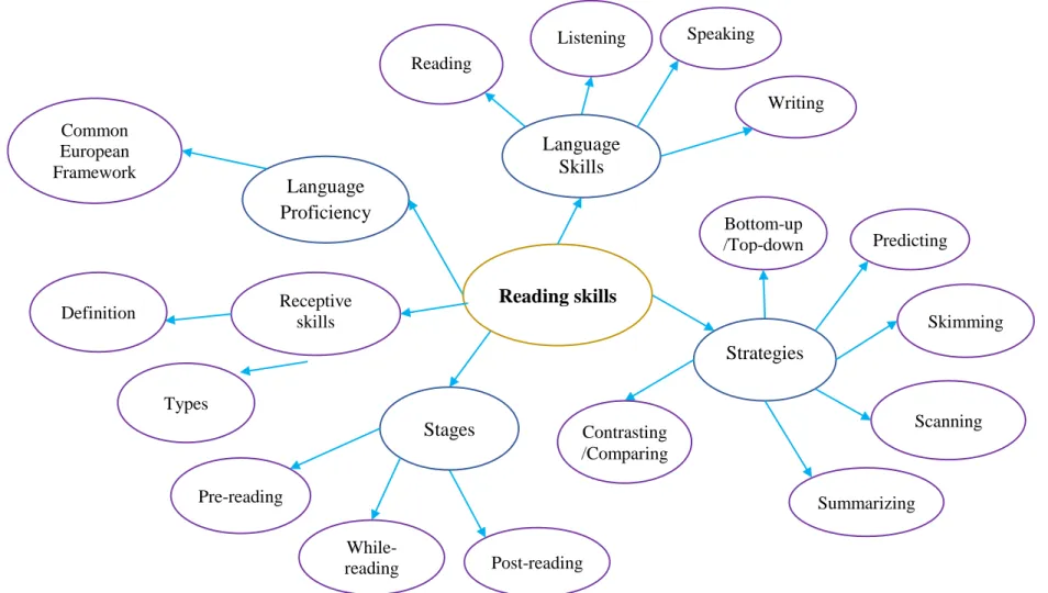 Figure Nº 4. Graphics Dependent.  