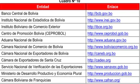 Cuadro Nº 11  Nombre Oficial del Evento 