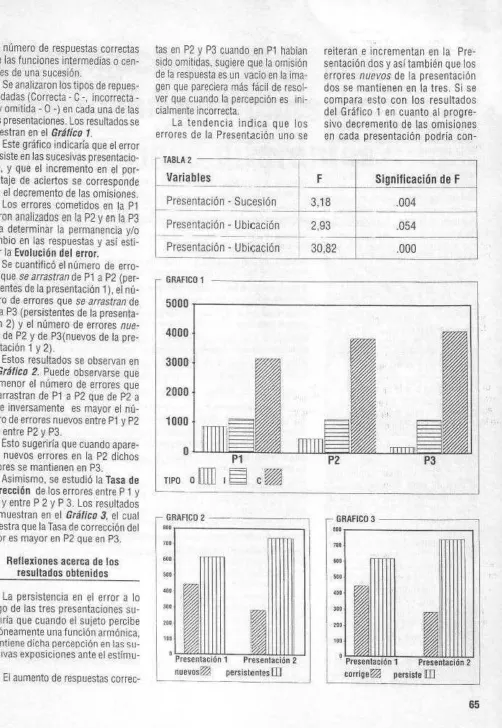 TABLA 2 ,.,;,"" 