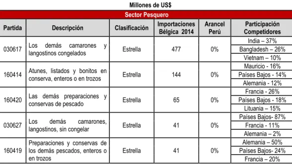 Cuadro N° 9       Millones de US$ 