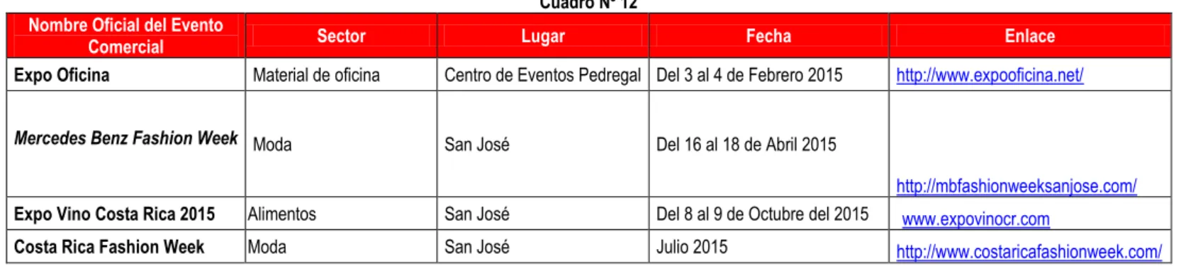 Cuadro Nº 12  Nombre Oficial del Evento 