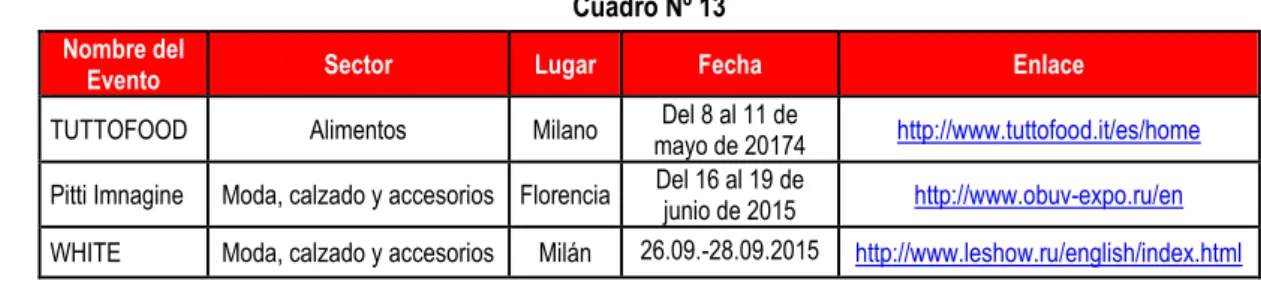 Cuadro Nº 13 Nombre del 