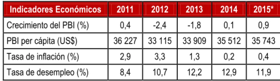 Cuadro N° 1: Principales Variables Macroeconómicas 