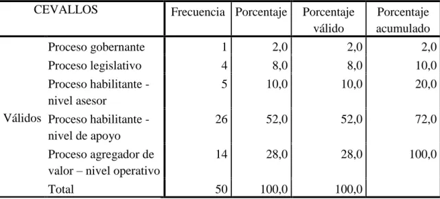 Tabla 13. Procesos Cevallos 