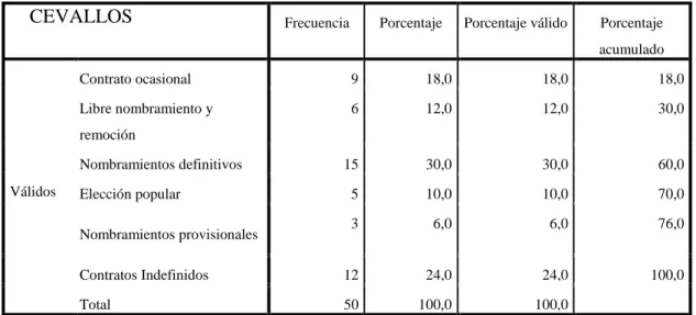 Tabla 16. Relación laboral (GAD Cevallos) 