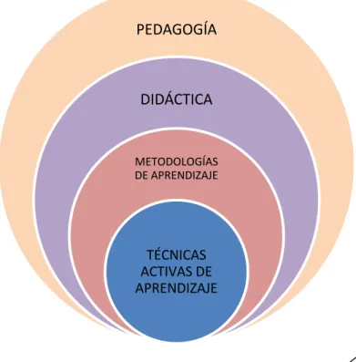 Gráfico 2: Categorías Fundamentales 