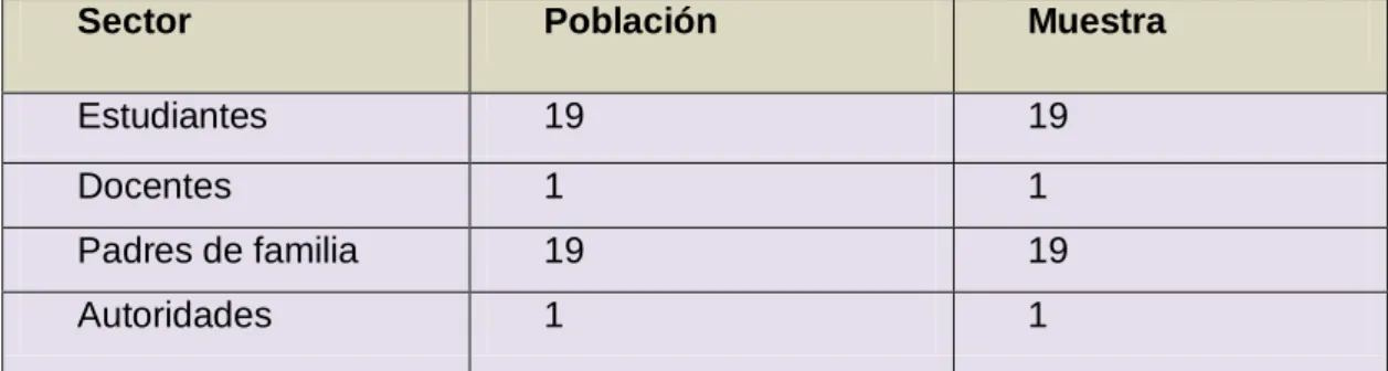 Cuadro N.-1: Población y muestra 