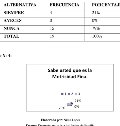 Cuadro N°7Pregunta 2 