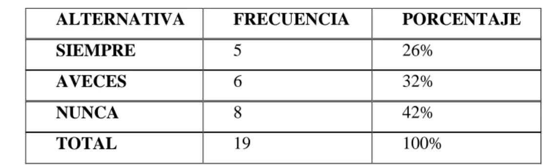 Cuadro N° 8Pregunta 3 