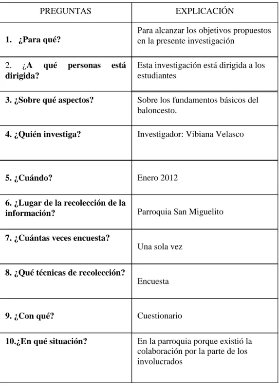 Cuadro No.3 Plan de recolección de información 