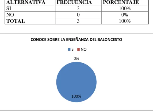 Cuadro No. 4 