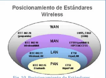 Fig. 10. Posicionamiento de Estaóndares