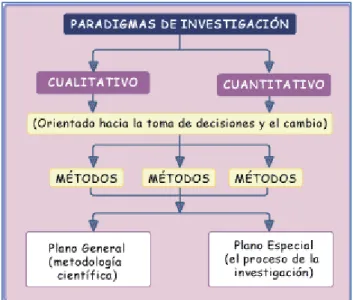 Fig. 12 Paradigmas Investigación
