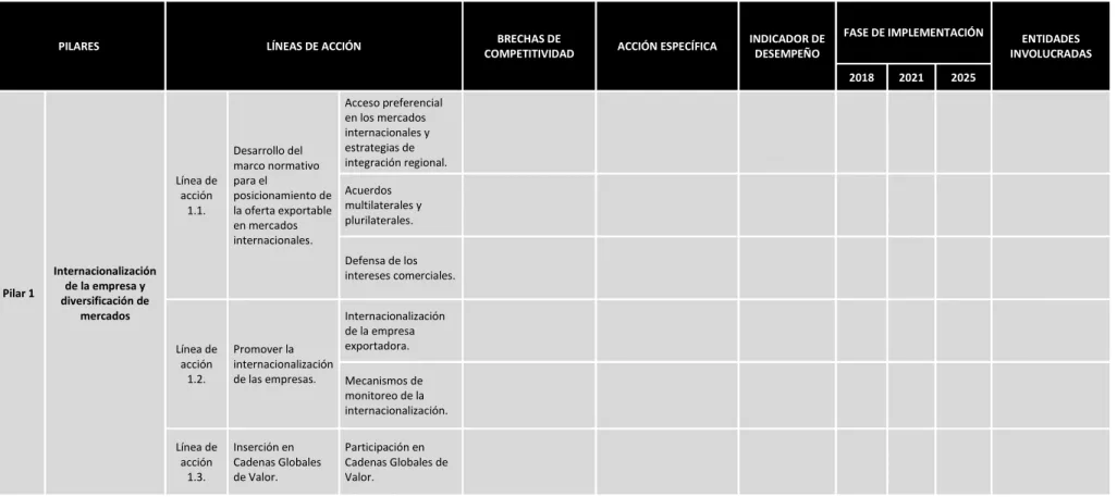 Tabla 1: Matriz de acciones horizontales 