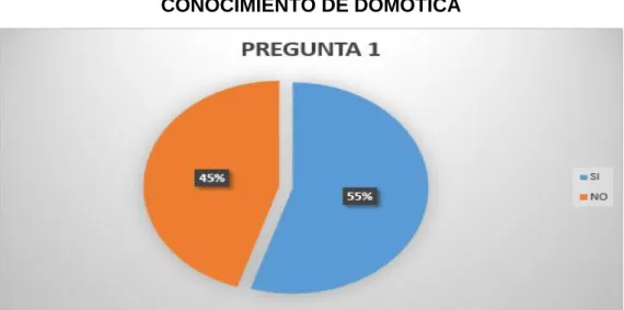 GRÁFICO N° 1 