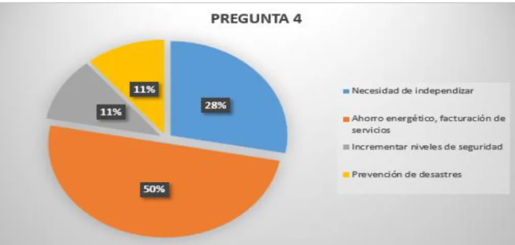 GRÁFICO N° 4 