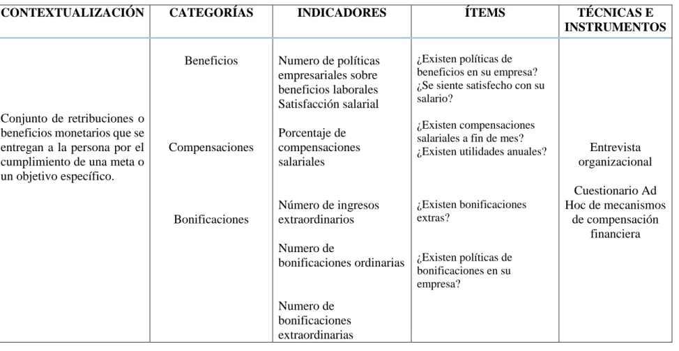 Tabla 1.VARIABLE INDEPENDIENTE: Compensación financiera 