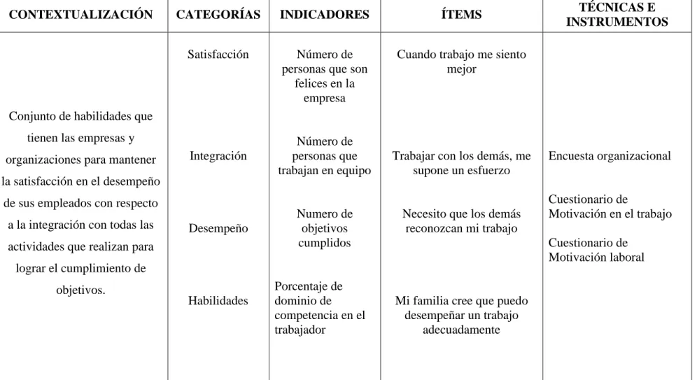 Tabla 2.VARIABLE DEPENDIENTE: Motivación laboral