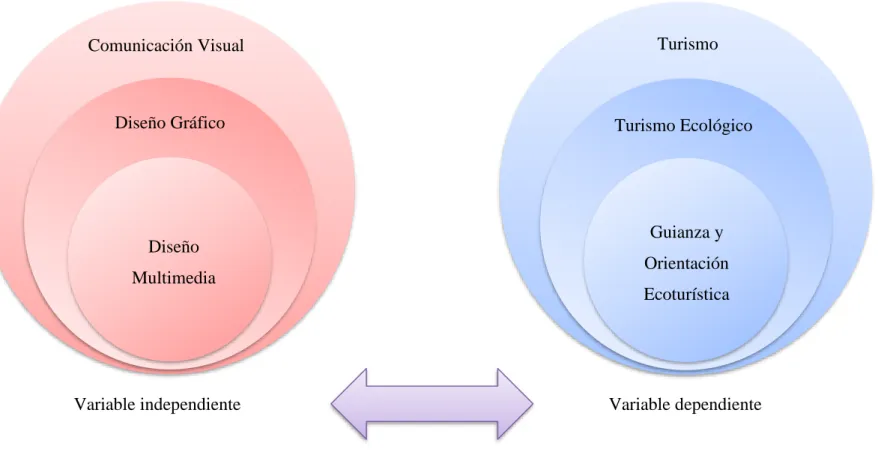 Gráfico 2: Redes conceptuales 