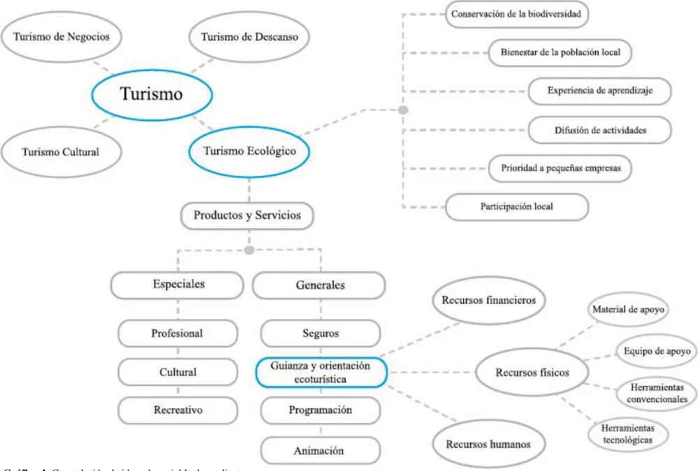 Gráfico 4: Constelación de ideas de variable dependiente 