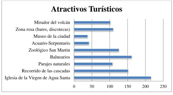 Gráfico 7: Pregunta 2 barras    