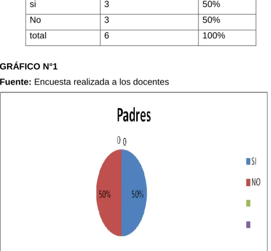 GRÁFICO N°1 