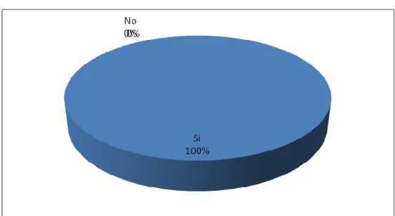 GRÁFICO N°2 