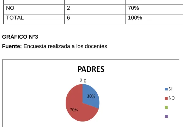 GRÁFICO N°3  
