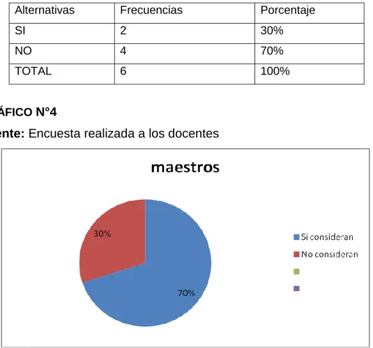 GRÁFICO  N°4 