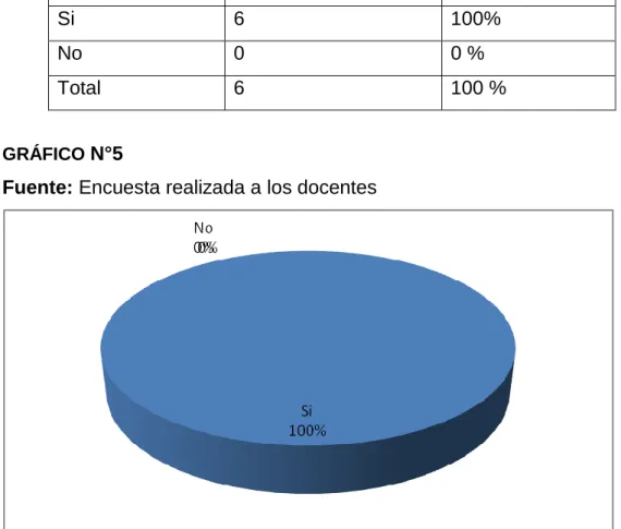 GRÁFICO  N°5 