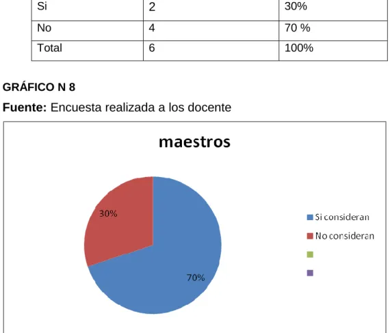 GRÁFICO N 8   